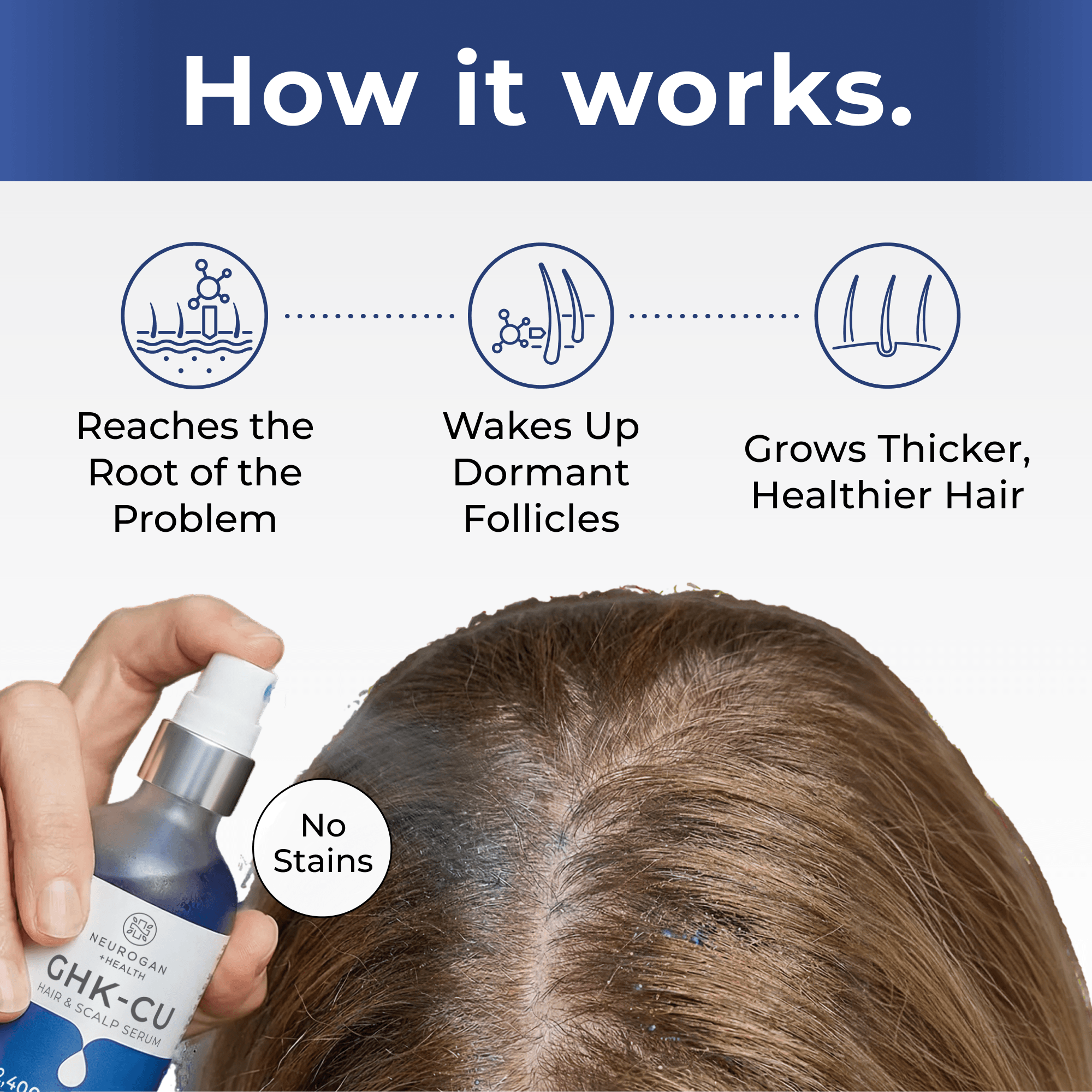 GHK-Cu Copper Peptide Hair & Scalp Serum